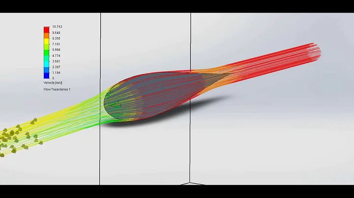 Joukowsky Symmetrical aerodynamic profile, fluid flow analysis.
