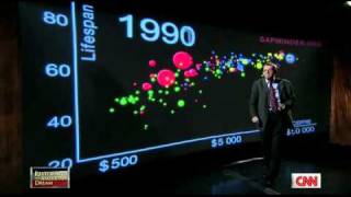 US in a converging world, Hans Rosling on CNN (Fareed Zakaria GPS)