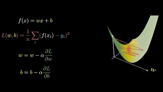 The Problem with Gradient Descent #SoME3