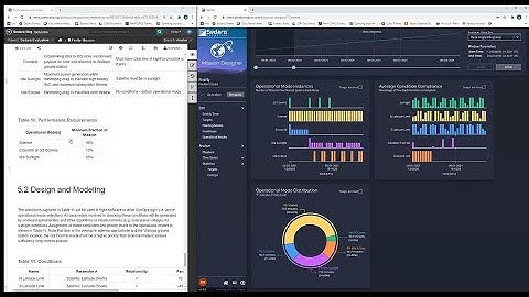 Collaborative Design with Sedaro Satellite and OpenMBEE
