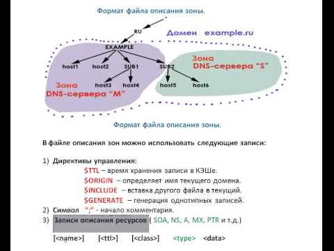 DNS-сервер с нуля. Урок 14. Формат файла описания зоны