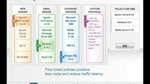 Cyberoam Technical Presentation - Part I