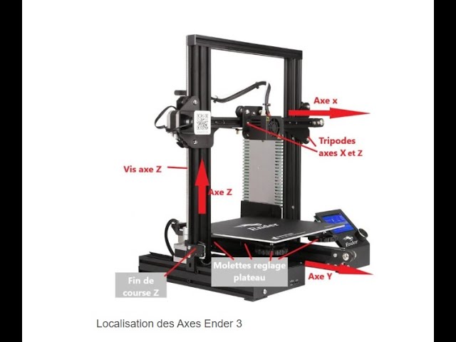 Défaut sur l'axe du Plateau (Ender 3 V2) - Entraide : Questions