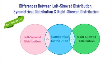Shape of Distributions