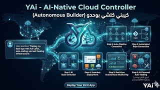 YAi – AI Hypervisor Web Portal | The Future of Intelligent AI Management