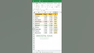 Протягиваем формулы без нарушения формата ячеек