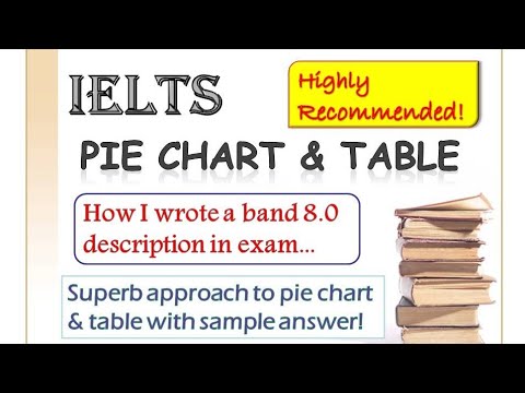 Ielts Writing Task 1 Pie Chart And Table Sample