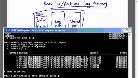21 Oracle OCA 9i & 10G   Restore i Recovery tatics