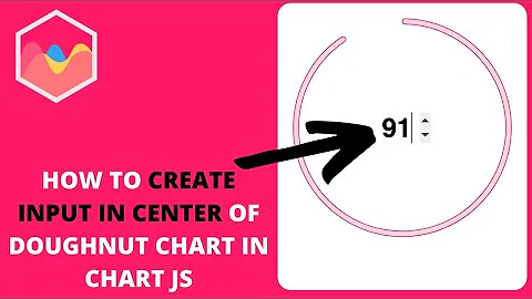 How to Create Input In Center of Doughnut Chart in Chart JS