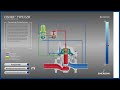 Fonctionnement dun rgulateur de gaz fisher ezh  tutoriel de fonctionnement guid