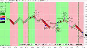 Trading123 Automated Trading, AutoTrader, Day Trading, Ninjatrader Crude Oil Live