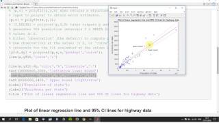 Famous Plotting Confidence And Prediction Bounds in Matlab Net Worth