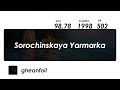 gheanfoil | Sorochinskaya Yarmarka [Seni's Extreme] 98.78% 1998/2001x 502pp