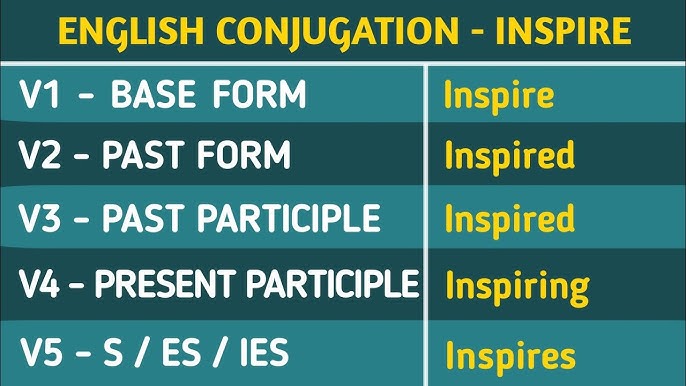Inspire Past And Past Participle Form V1 V2 V3 V4 V5 Form of Inspire