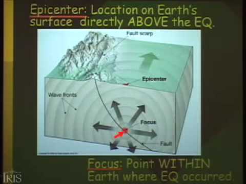 Видео: Какое определение для Epicenter in geography?