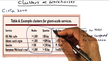 Clusters as Workhorses - Georgia Tech - Advanced Operating Systems