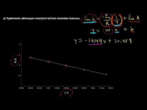 Video: Aktivasyon enerjisindeki frekans faktörünü nasıl buluyorsunuz?