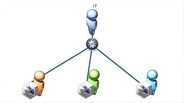 VMware Horizon Suite Overview