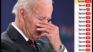 Biden Hits An Election Loser Low of 40% Approval