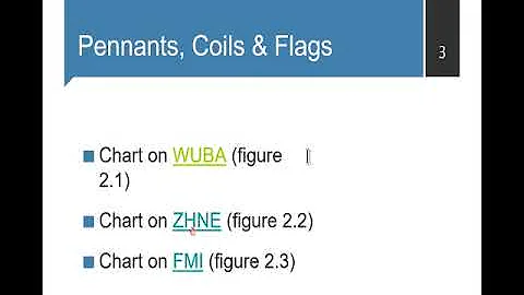 Profitable Day & Swing Trading with Harry Boxer of AdviceTrade