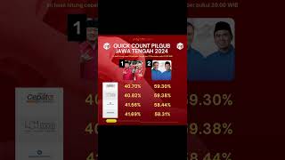 Hasil Quick Count Pilgub Jakarta, Jawa Barat, Jawa Tengah dan Jawa Timur #shorts