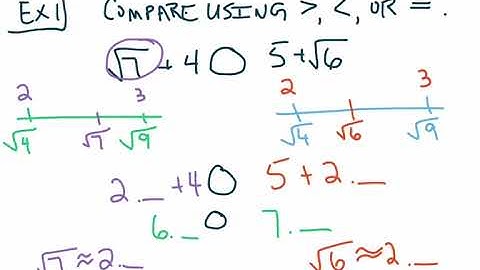 8th Grade GoMath Module 1 Lesson 3b:  Ordering Real Numbers