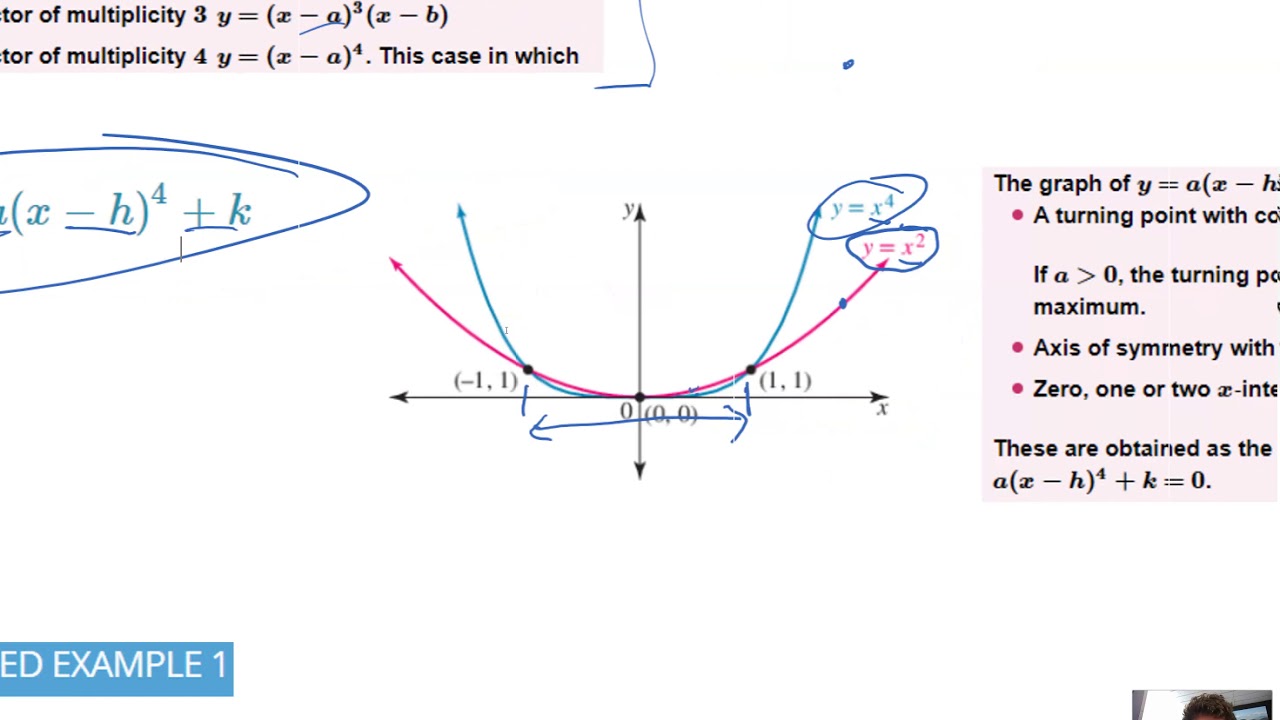 Ex 5.2a Quartic Polynomials in Turning Point form YouTube