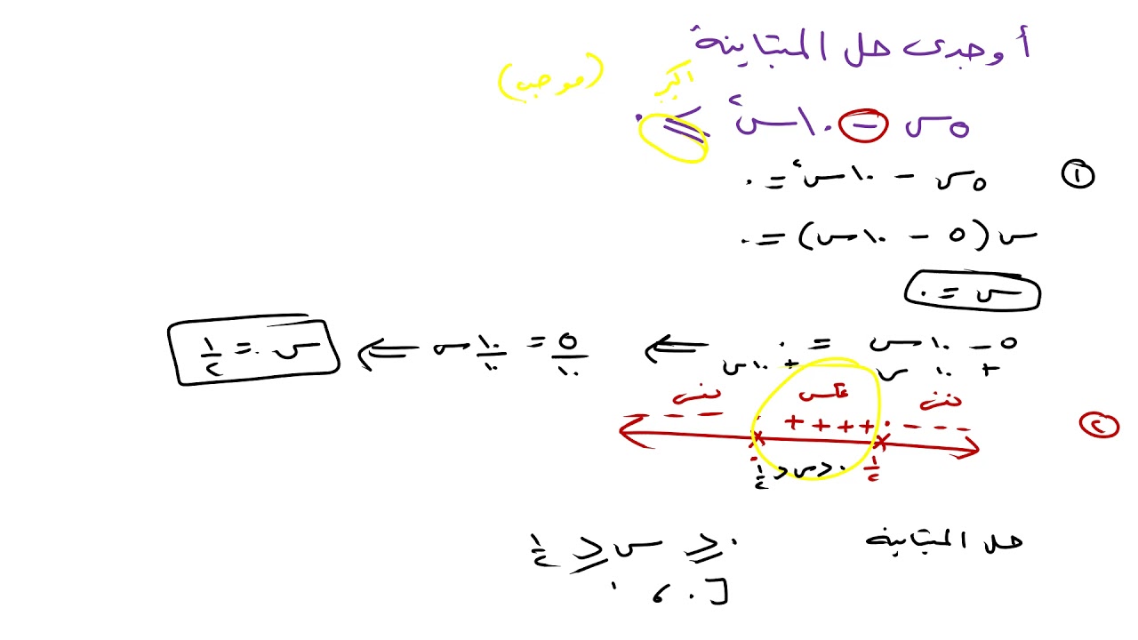 حل المتباينة