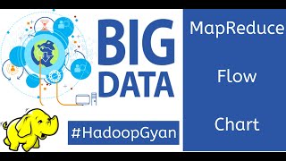 MapReduce Flowchart using WordCount Example | Hadoop Gyan Series | Asterix Solution