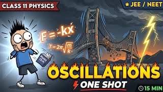 Oscillation Animation One Shot | Class 11 Physics | JEE /NEET |Visual Learning