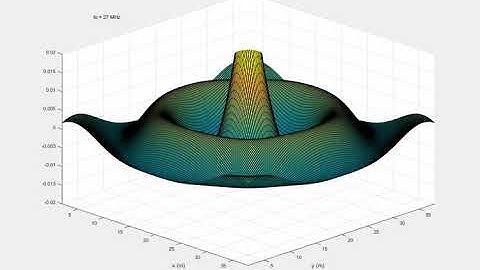 Electric Field Component of the Electromagnetic Radiation from a Quarter Wavelength Monopole Antenna