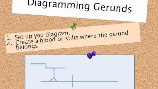 Diagramming Gerunds