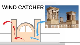 How wind catcher/tower work in hot climate?