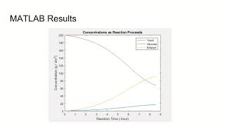 Batch Reactor for Ethanol Fermentation