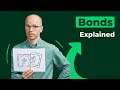 Bond investing  bonds explained in 2 minutes