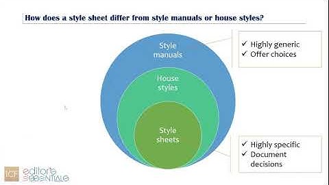 02 Style manuals, house styles, style sheets