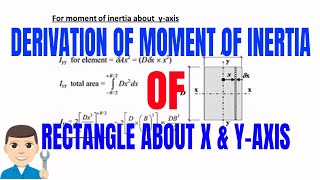 Derivation of moment of inertia of Rectangle