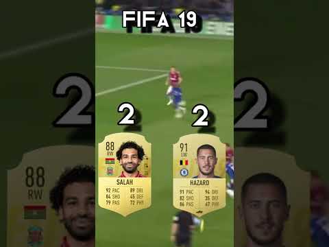Eden Hazard vs Mohamed Salah 🔥😈|FIFA edition