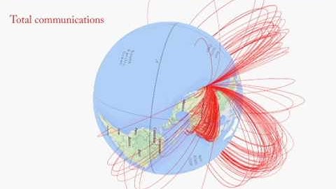 log data visualization