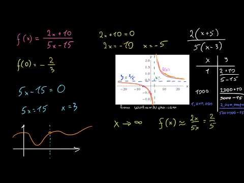 რაციონალური ფუნქციების გრაფიკის აგება 1