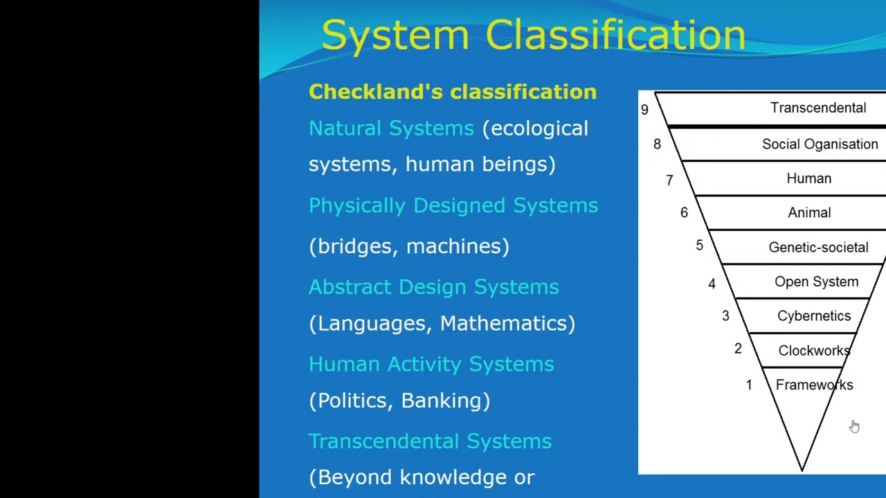 8:00 Foundations of the System Theory and system analysis