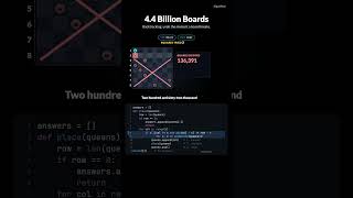 4.4 Billion Boards, Only 92 Work: Backtracking Explained