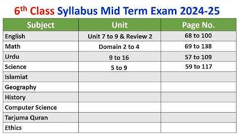 SBA 2nd Term & Mid Term Date Sheet 2024-25 | Detailed Subject-Wise Schedule & Syllabus for Class 6