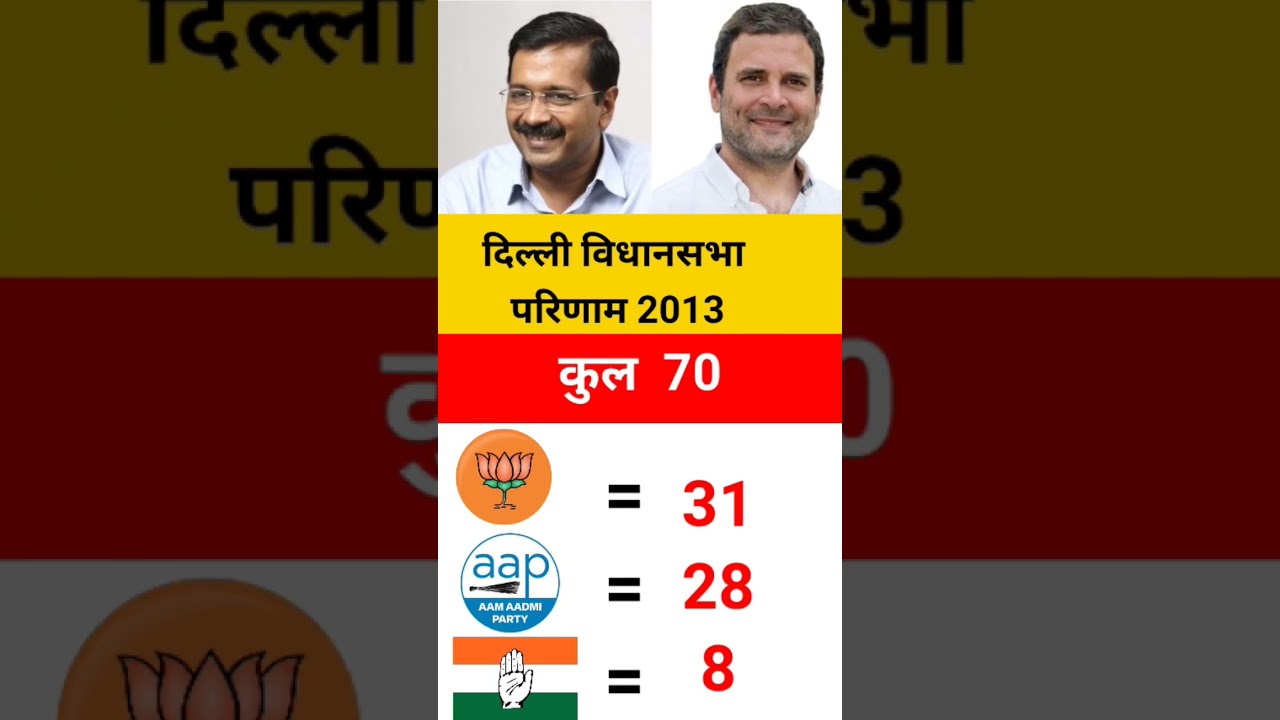 दिल्ली विधानसभा Result 2013 | Delhi Election Result | 