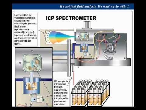 Benefits of Oil Analysis Part 2