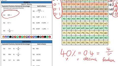 YEAR 5 Mini-maths Video Tutorial - Week 9 - Monday