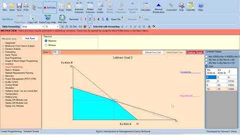 Soal 2 Modul Linier Programming Aplikom Ekonomi