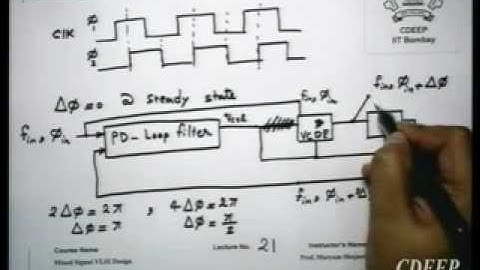 20. Delay Locked Loop (DLL)