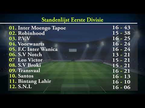 Uitslagen en standenlijst  SVB eerste divisie