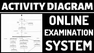 Activity diagram for online examination system in uml | Software engineering screenshot 5